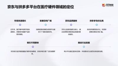 医疗硬件电商运营：京东/拼多多平台上线核心策略解析