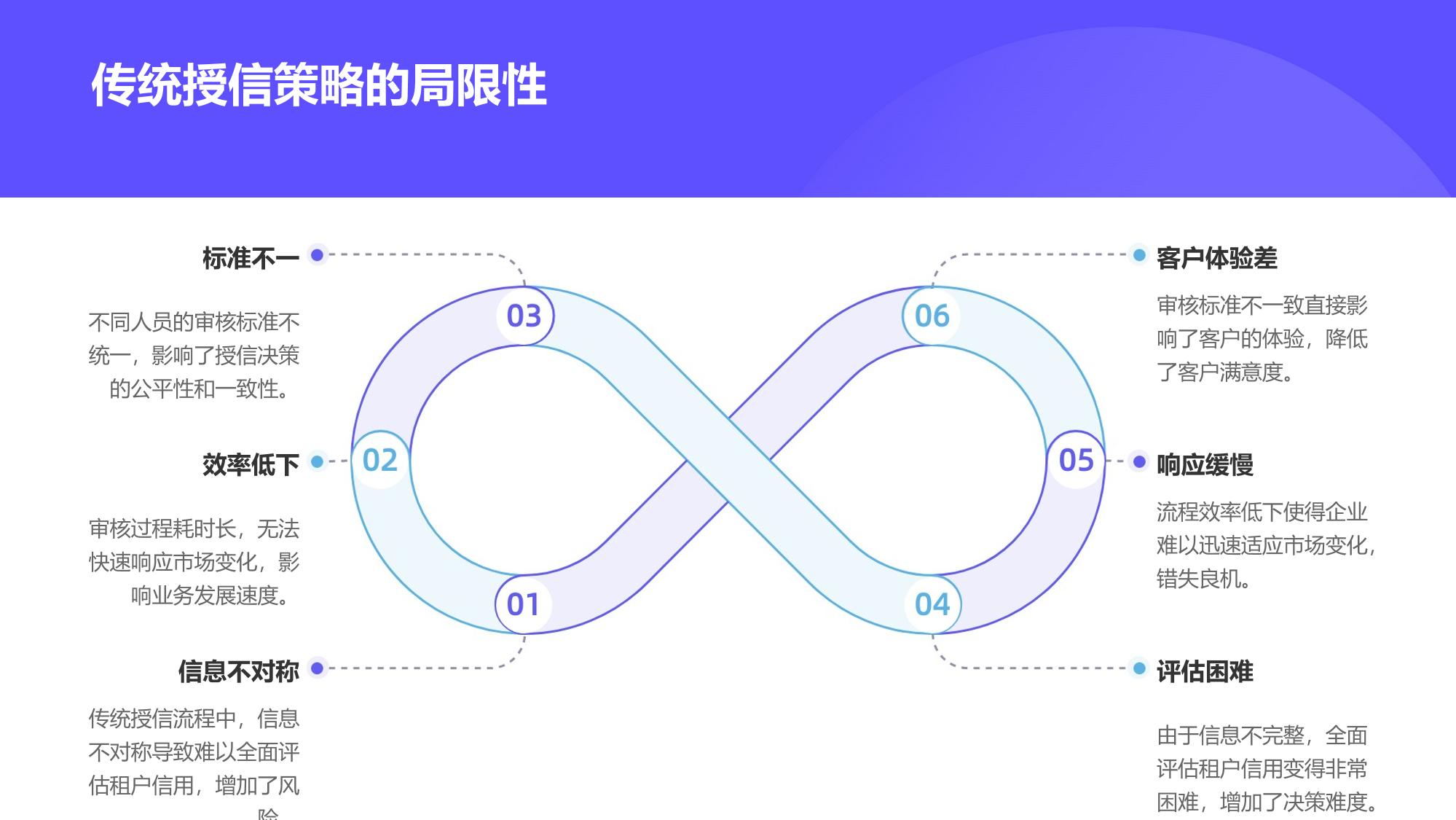 租赁客户智能授信策略优化引擎