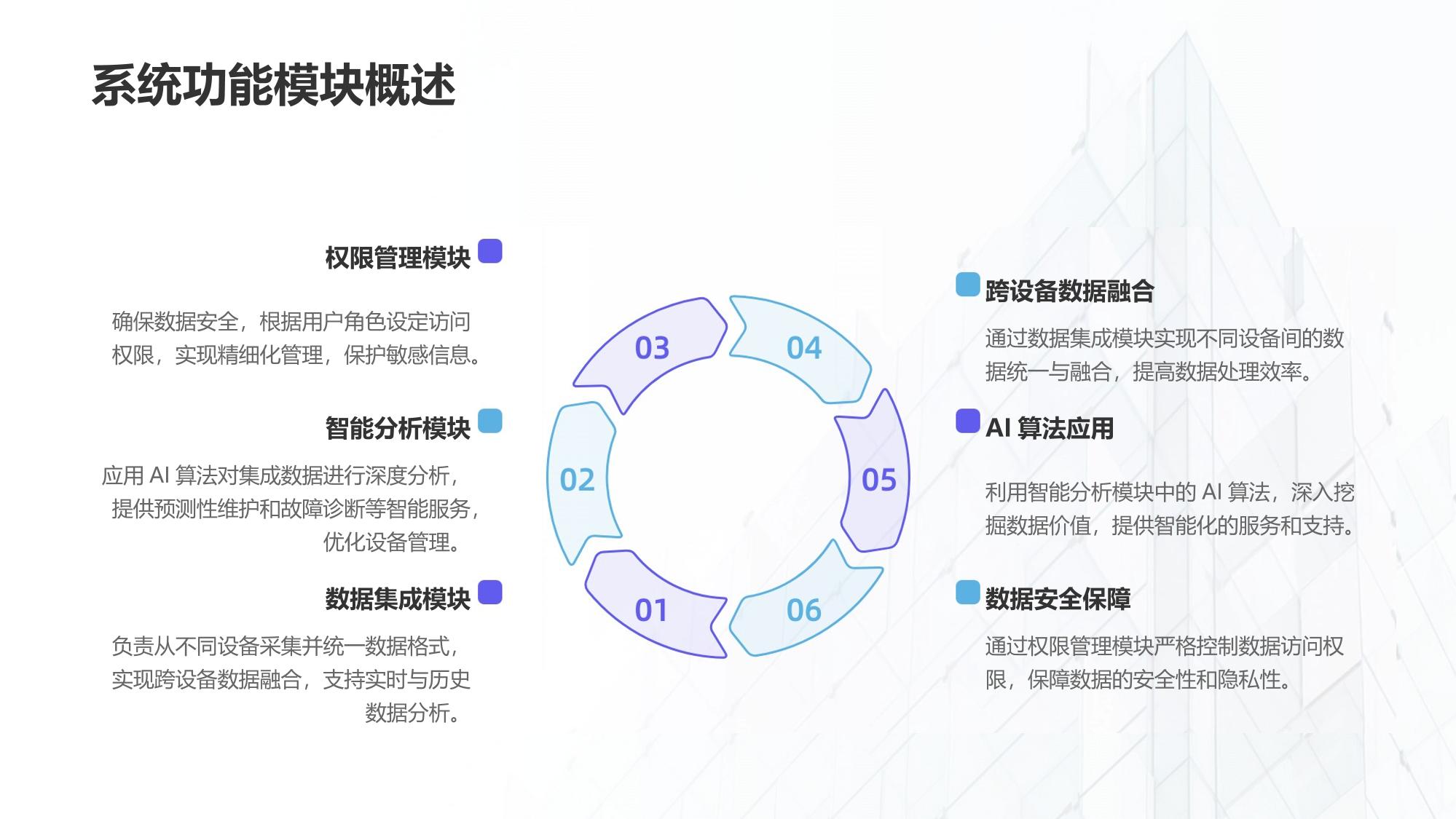 多设备数据智能集成管理系统定制方案