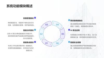 多设备数据智能集成管理系统定制方案