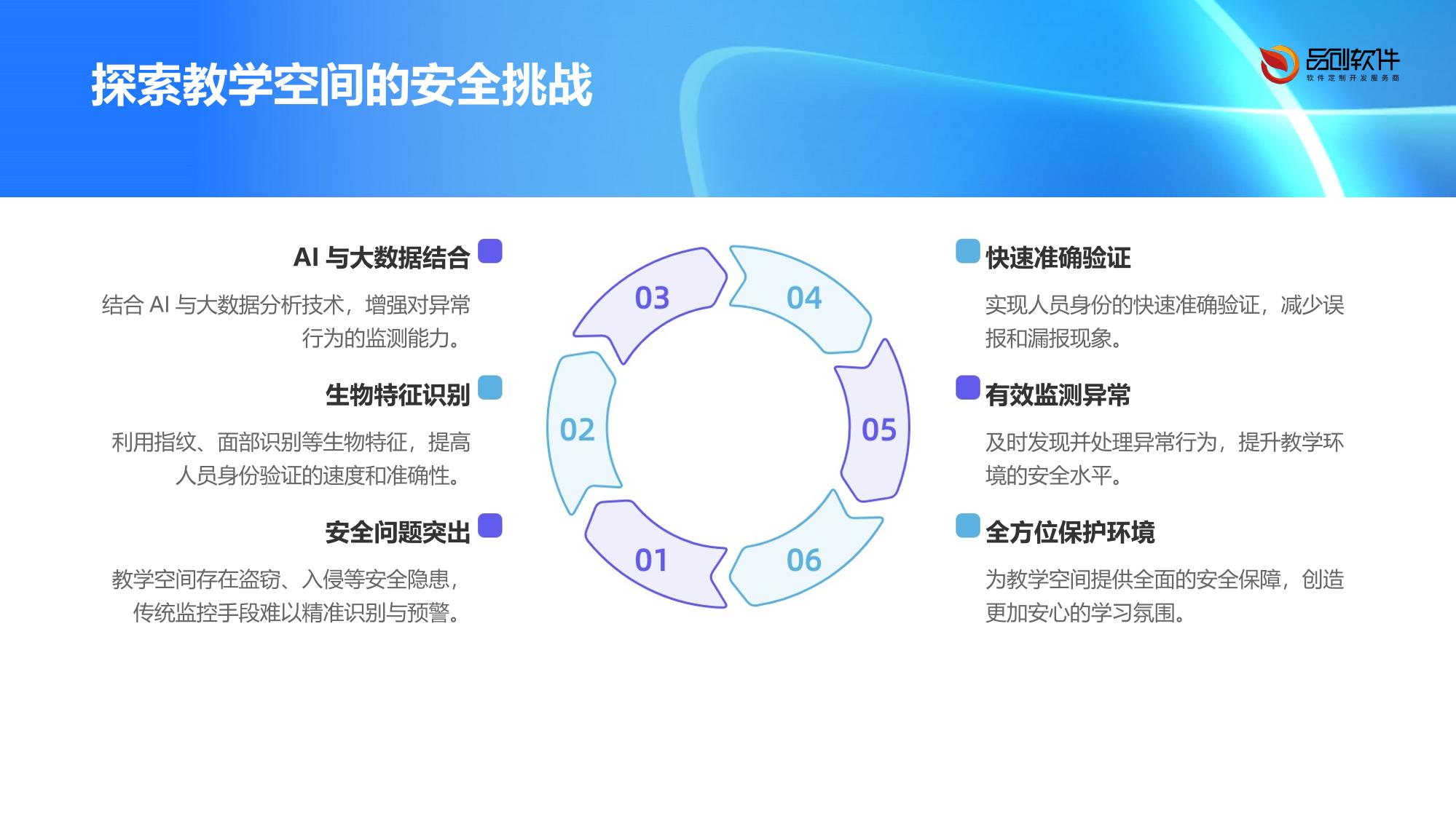 教学空间生物特征安防系统