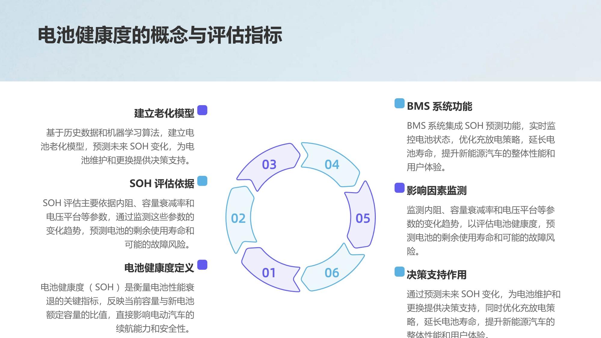新能源汽车BMS系统：电池健康度预测