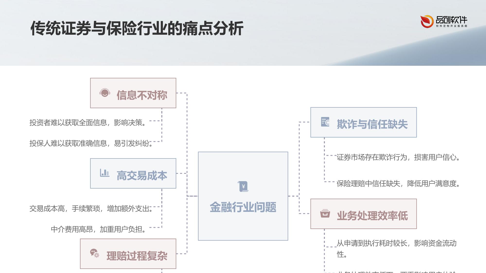 区块链证券保险合约系统App