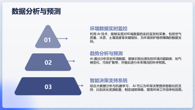 AI推理模型在智能环保领域的应用