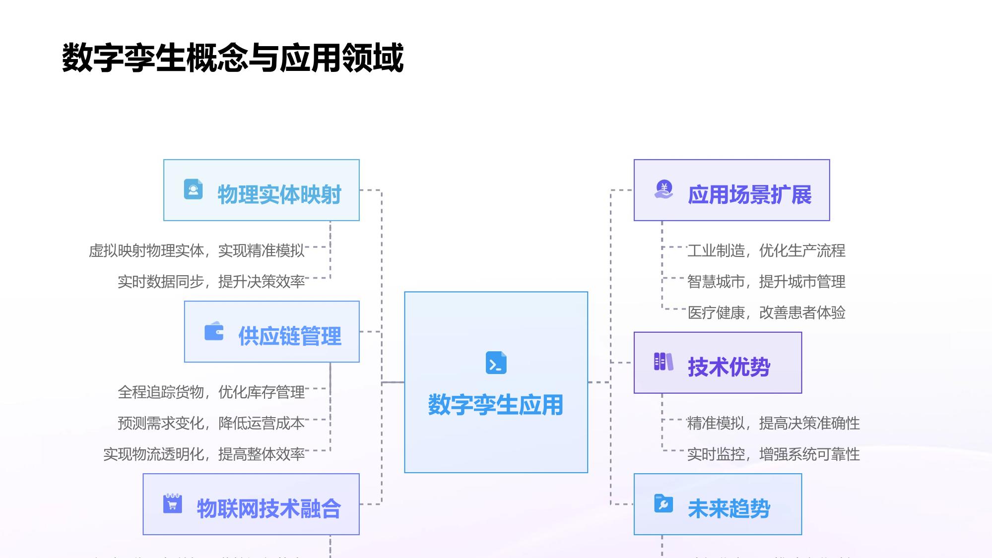 数字孪生与供应链物联：重构万亿级物流透明生态