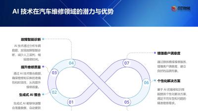 生成式AI在汽车维修知识库重构中的应用