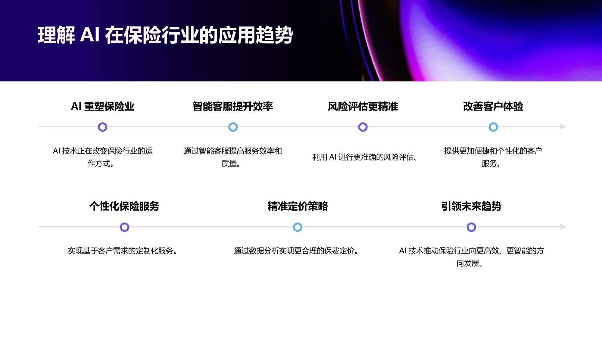AI保险顾问系统定制开发方案