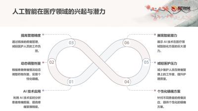 实时疼痛数据流：AI动态调整治疗方案实现精准镇痛