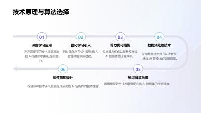 反洗钱AI智能体：提升准确率与优化算力