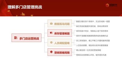 多门店协同管理平台定制开发