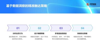 私域唤醒策略：沉睡会员智能体温计低电量提醒的二次激活话术