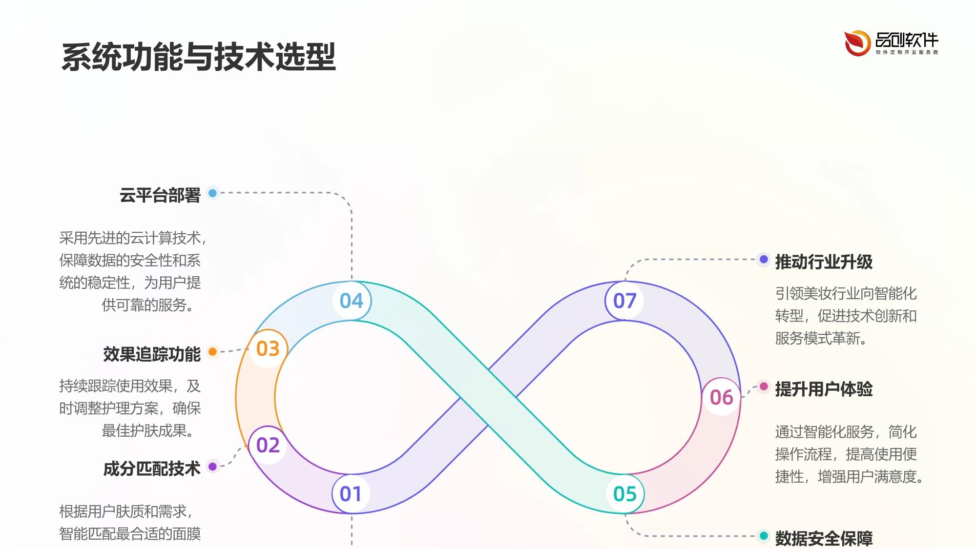智能面膜功效评估系统定制开发