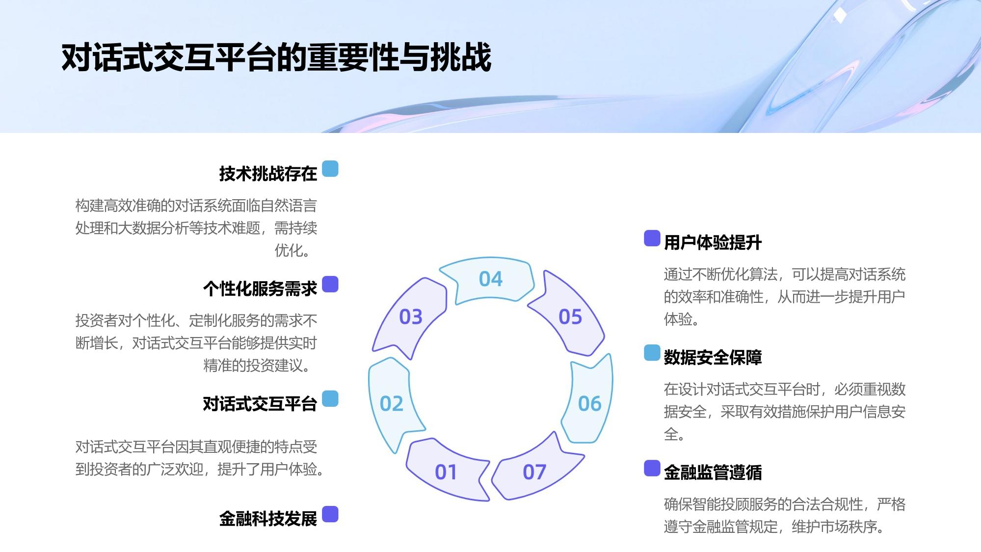 证券公司智能投顾对话式交互平台架构设计白皮书