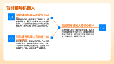 AI技术在教育培训行业的应用