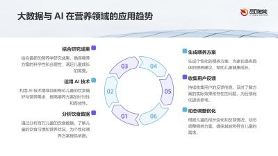个性化营养推荐：小象米俪平台基于百万儿童饮食数据的AI喂养方案生成逻辑