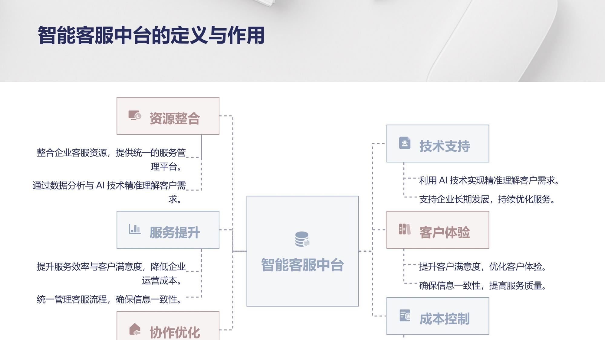 企业智能客服中台构建与应用