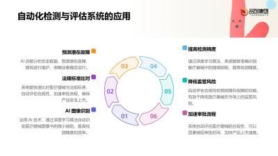 AI在医疗器械监管与合规性检查中的应用