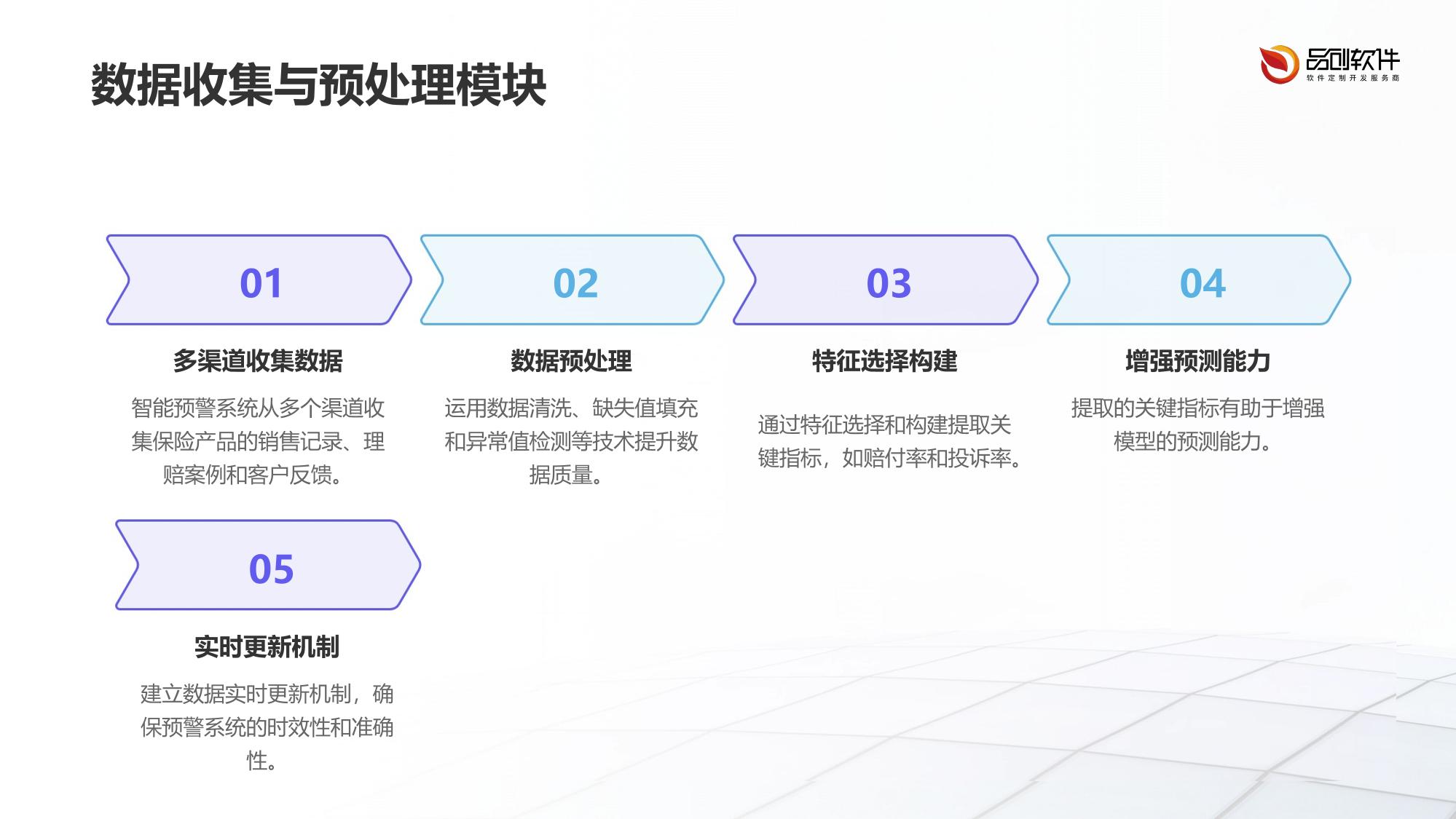 保险产品设计缺陷智能预警系统定制
