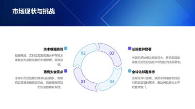 智能药监管理系统