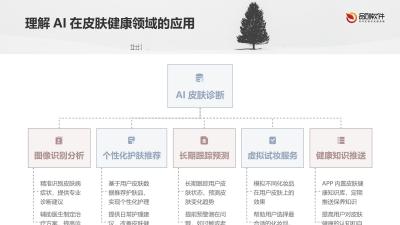 AI皮肤多维分析系统APP定制开发
