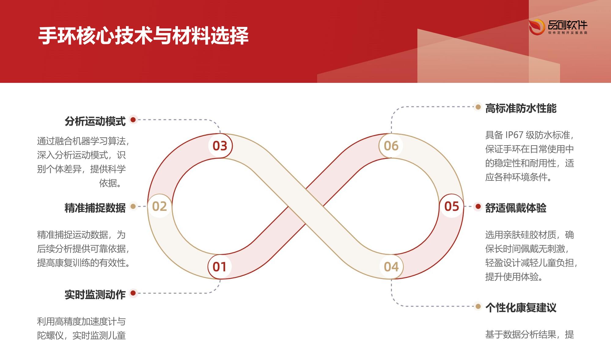 儿童脑瘫运动学习手环开发方案