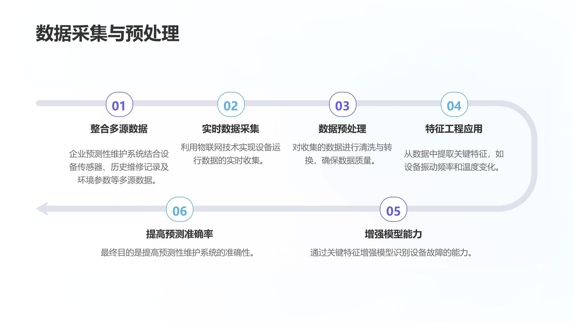 企业预测性维护系统