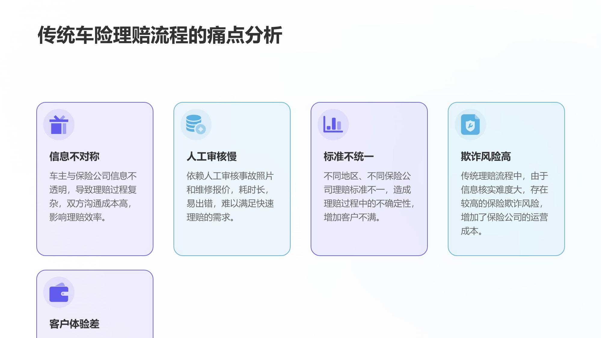 车险智能定损平台：理赔周期从3天缩短至2小时的突破