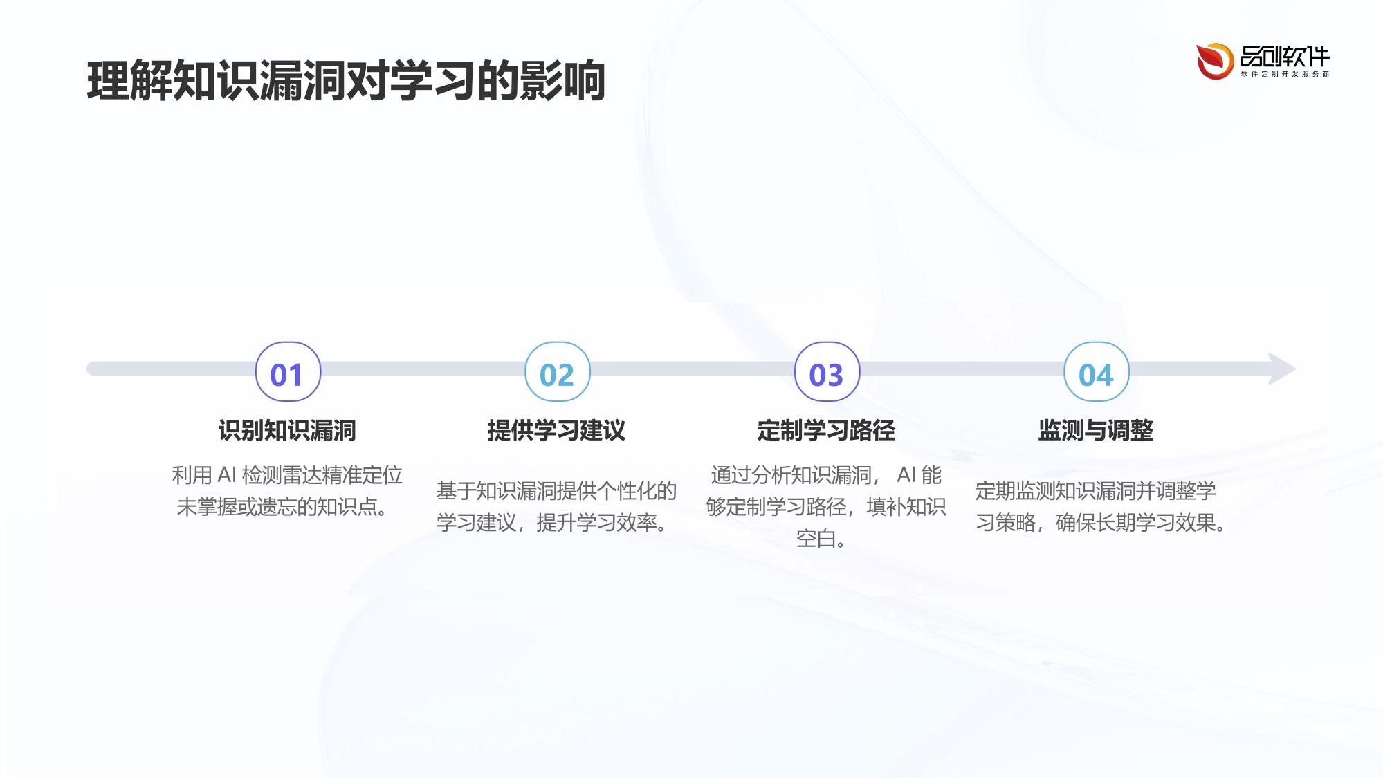 课程知识漏洞AI检测雷达