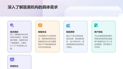 AI+IoT医美设备管理平台定制指南