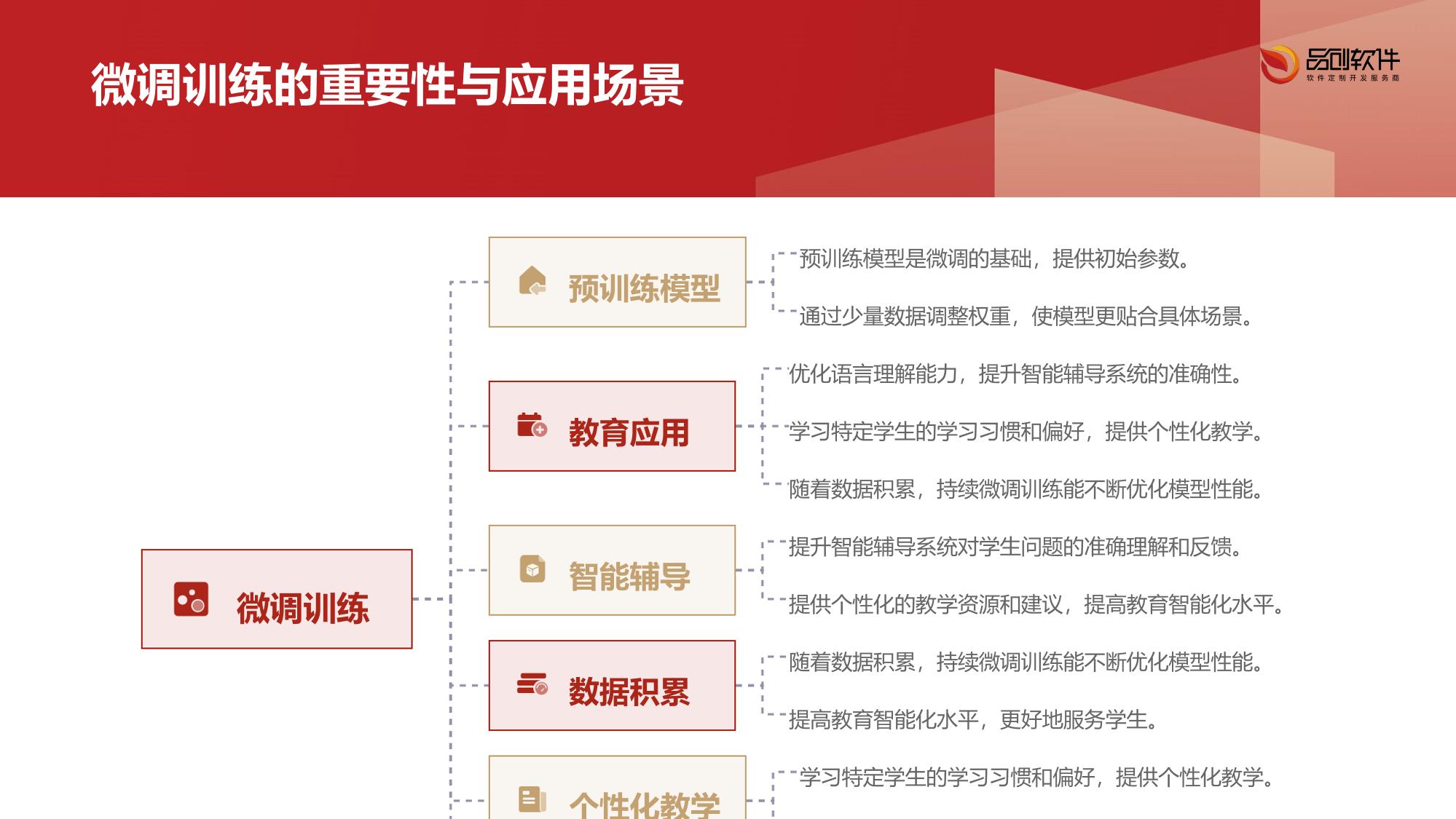 教育大模型微调训练工坊