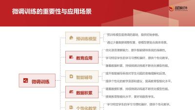 教育大模型微调训练工坊