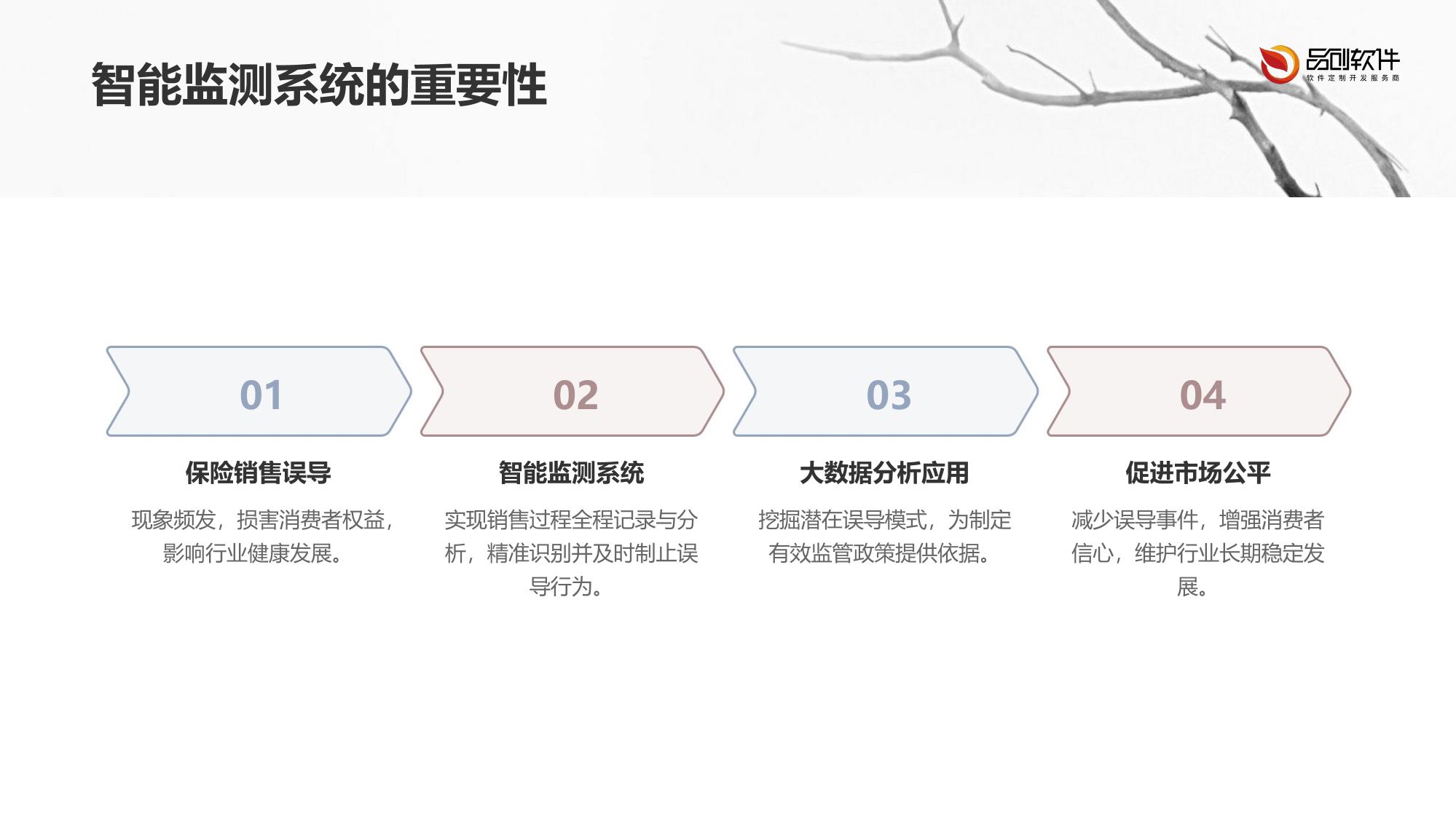 保险销售误导智能监测系统开发