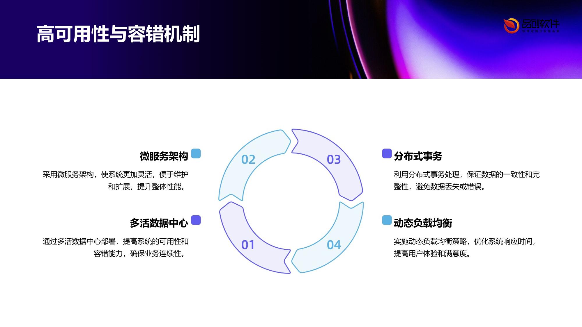 保险核心系统分布式架构改造白皮书