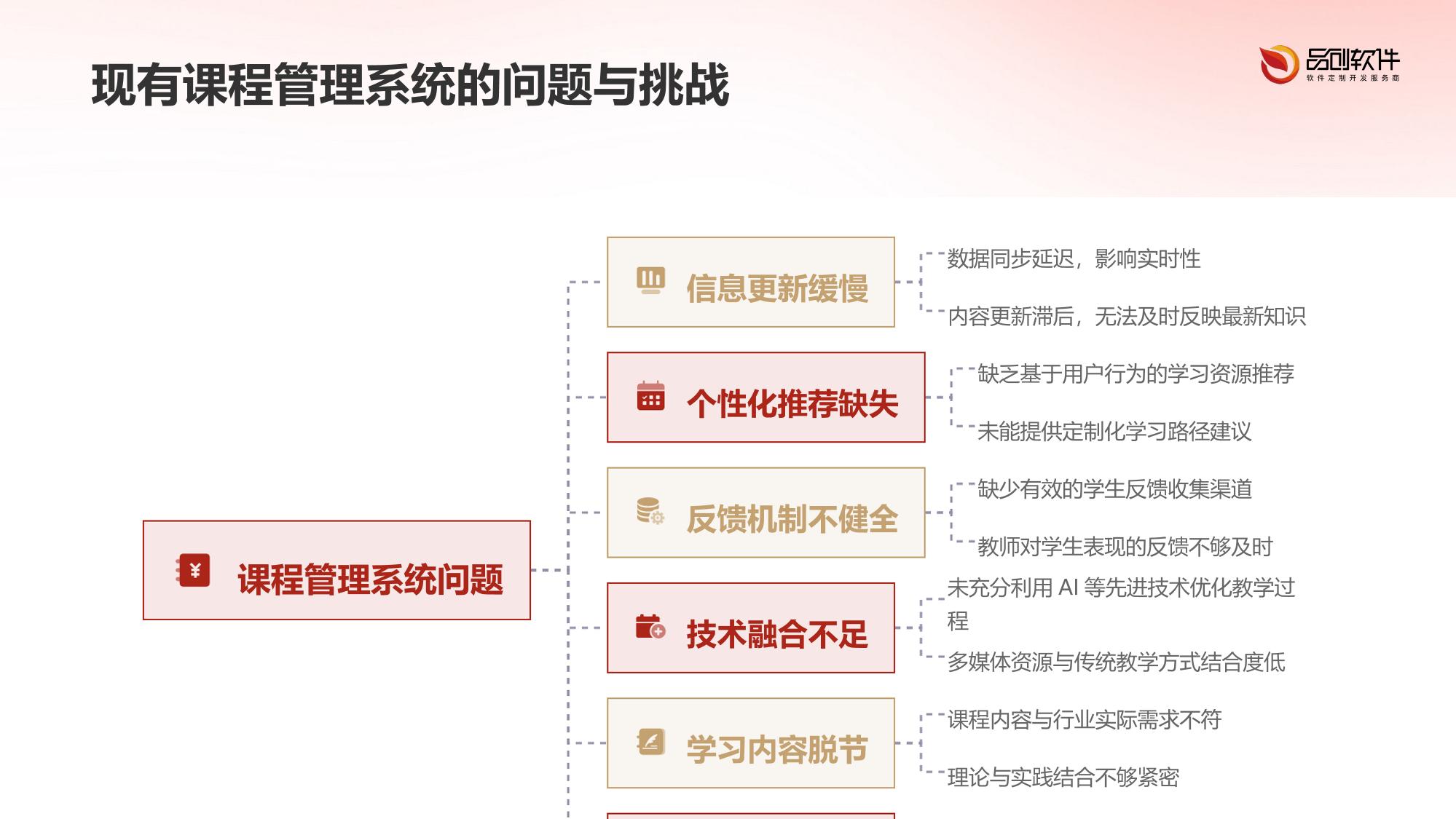 课程内容智能老化预警系统