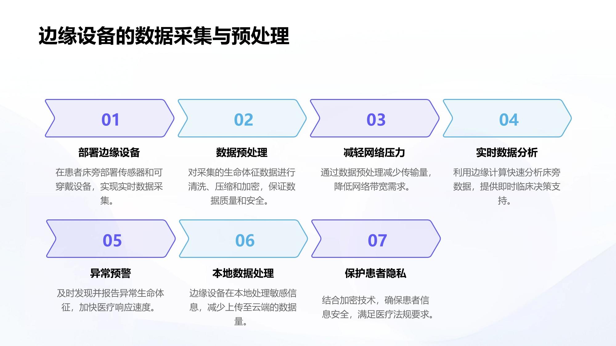 医疗物联网边缘计算：实时处理床旁数据