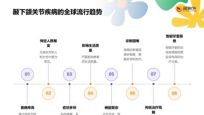 智能牙套颞下颌关节治疗系统开发方案