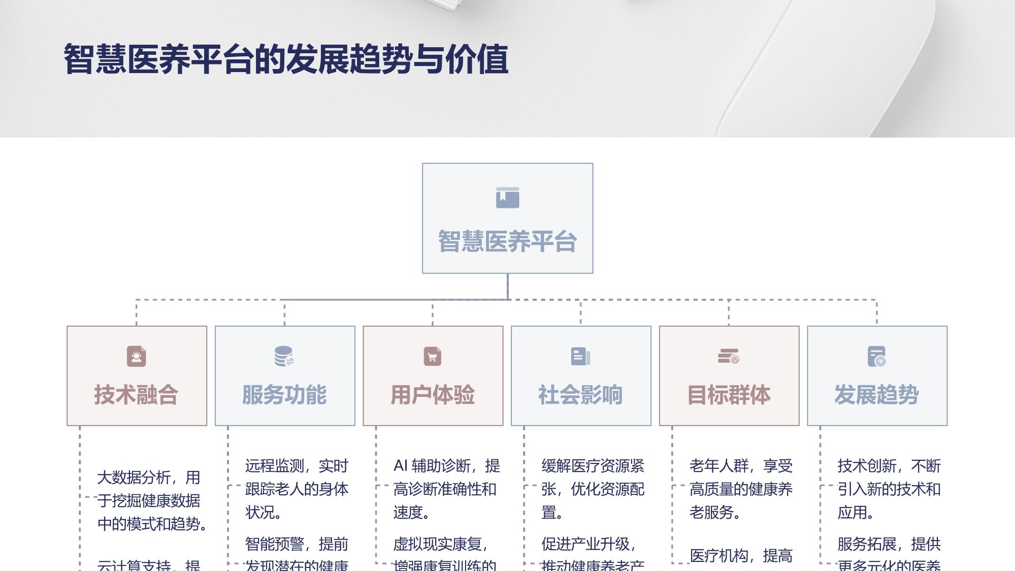 智慧医养平台：社区居家医院服务协同网络