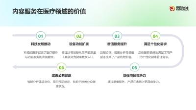 医疗硬件+内容：体温计销售连带服务增值