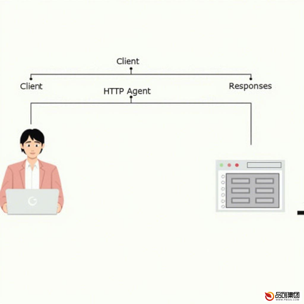 HTTP Agent深度解析：原理、应用与未来趋势
