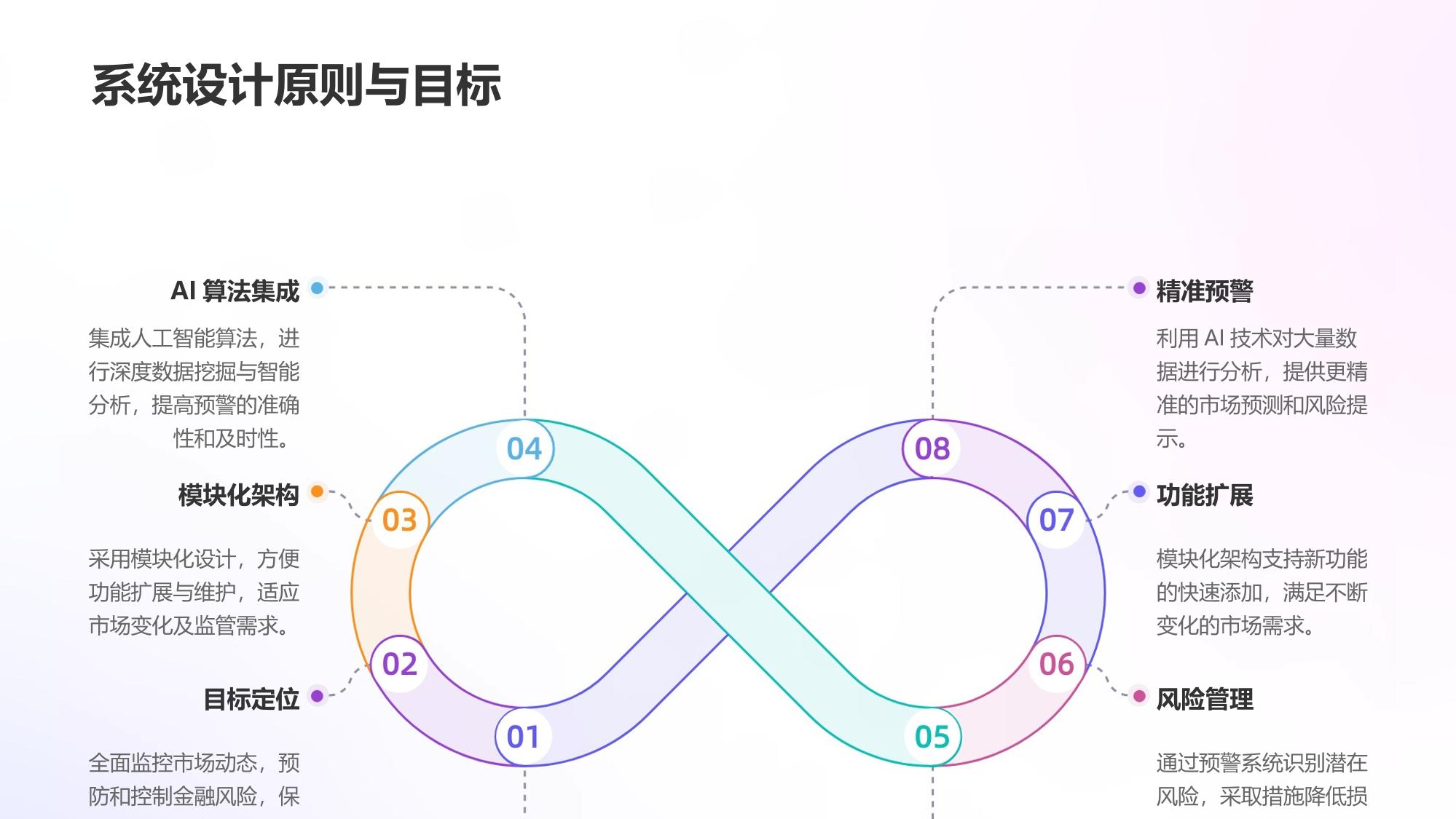 证券异常联邦预警系统软件定制