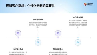 客户健康档案管理系统定制开发