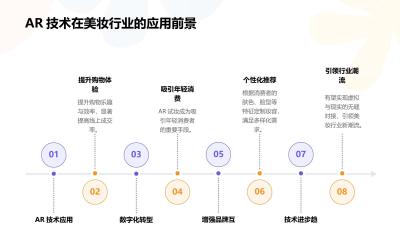 AR虚拟试妆技术：美妆行业线上成交率提升35%实践