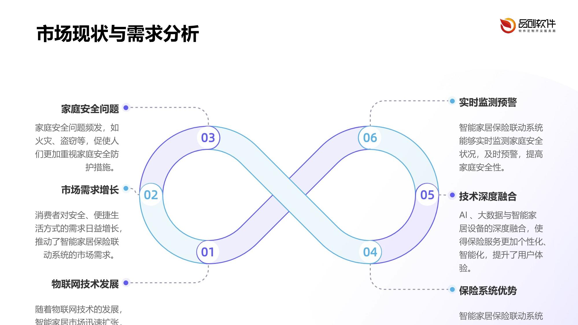 智能家居保险联动系统软件定制