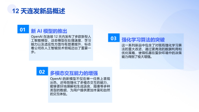 OpenAI十二连发 重塑AI生态