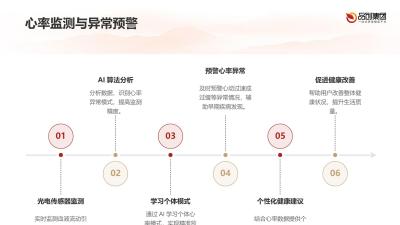 智能穿戴设备：AI在健康管理中的新角色