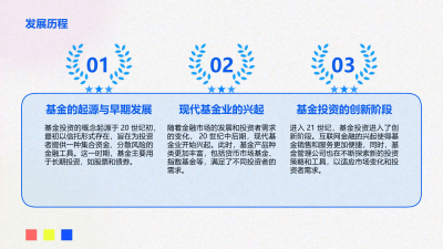 2023基金投资白皮书
