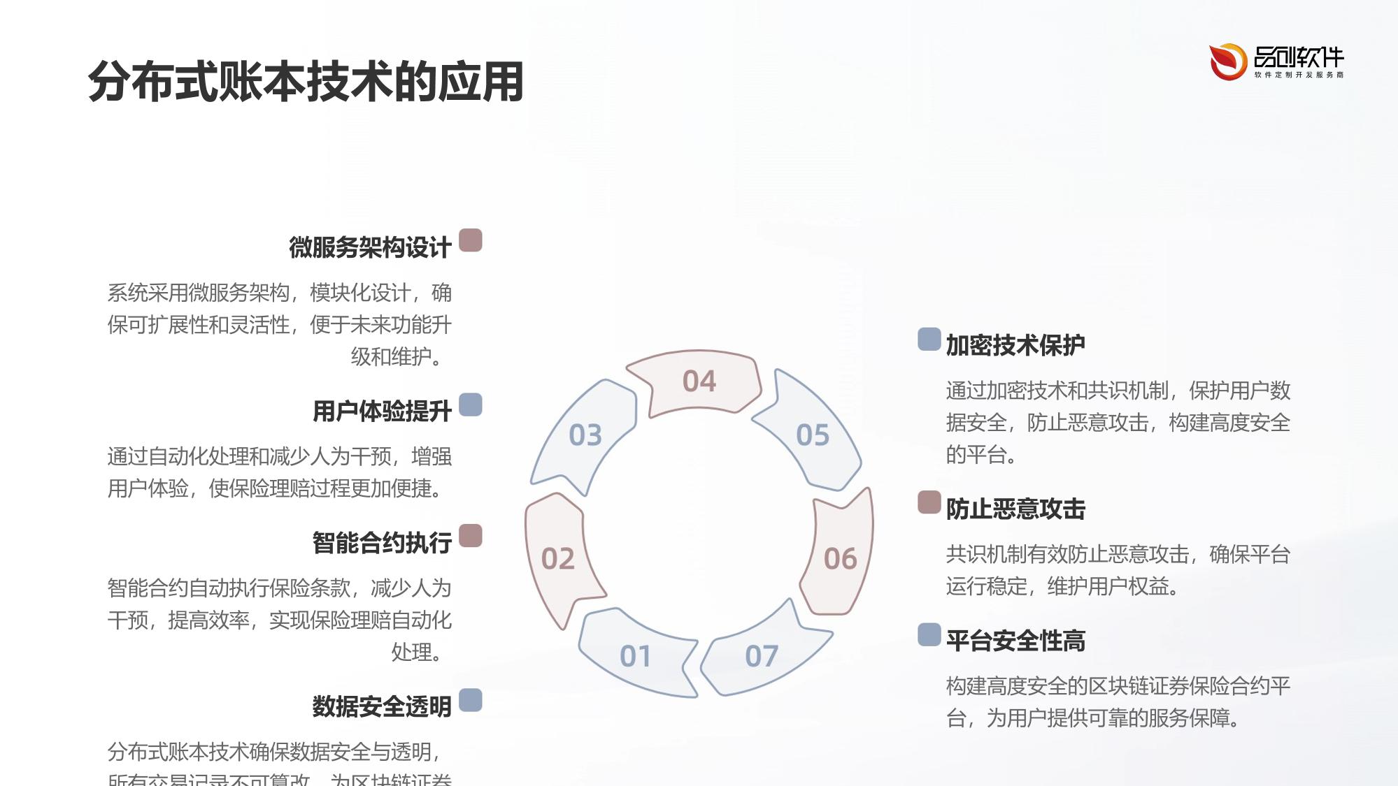 区块链证券保险合约系统App