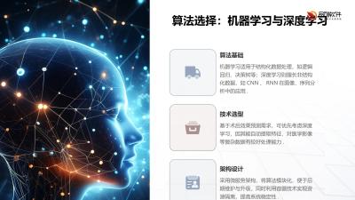 术后效果预测算法软件定制开发
