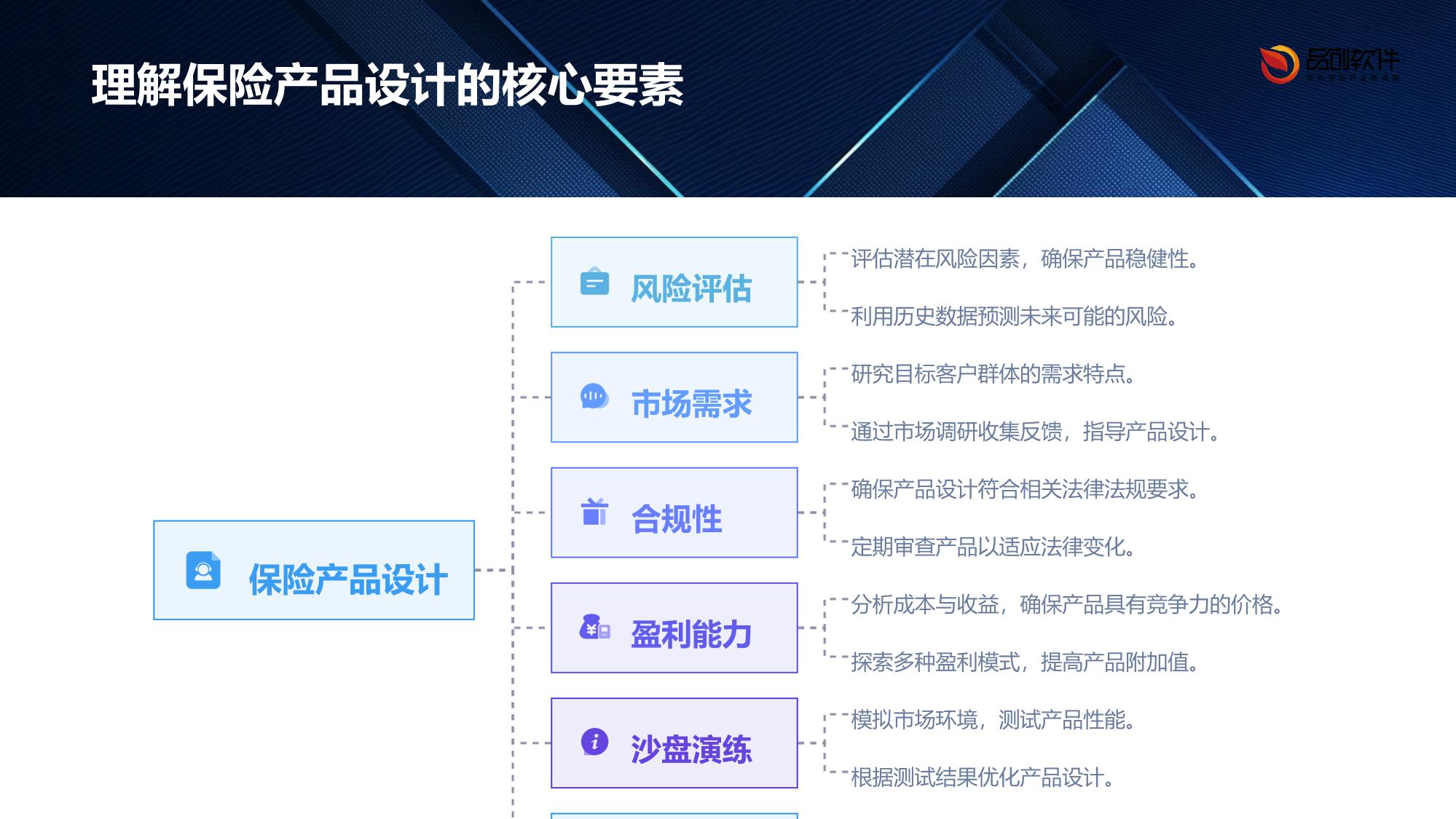 保险产品设计沙盘演练平台APP定制