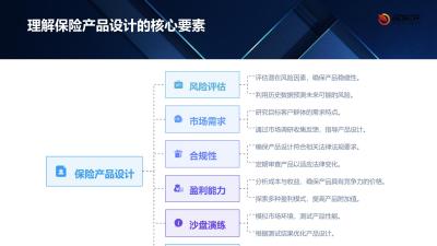 保险产品设计沙盘演练平台APP定制
